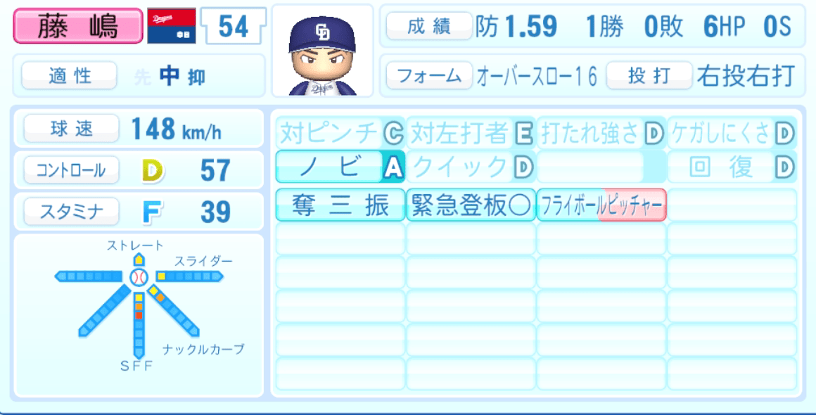 藤嶋健人のステータス画像