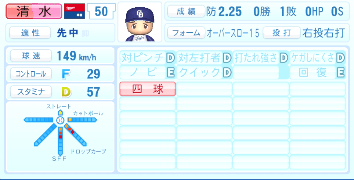 清水達也のステータス画像