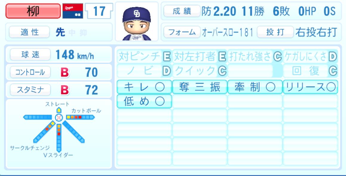 柳裕也のステータス画像