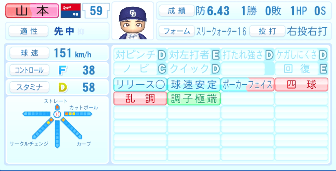 山本拓実のステータス画像