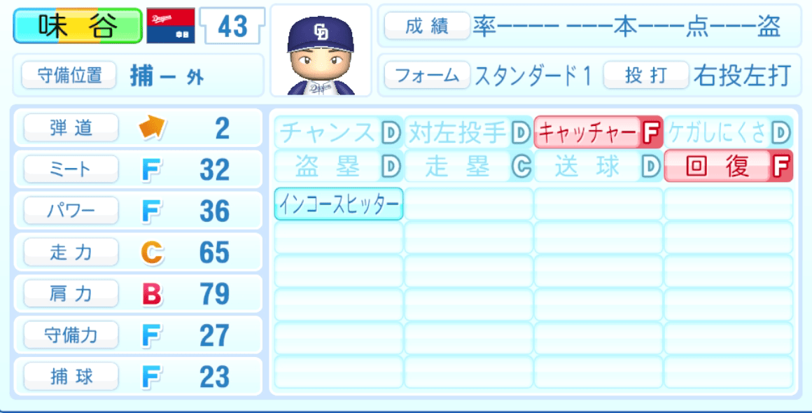 味谷大誠のステータス画像