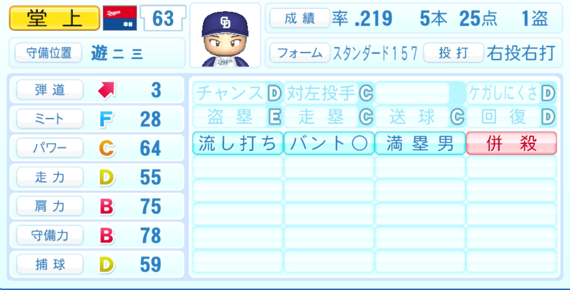 堂上直倫のステータス画像