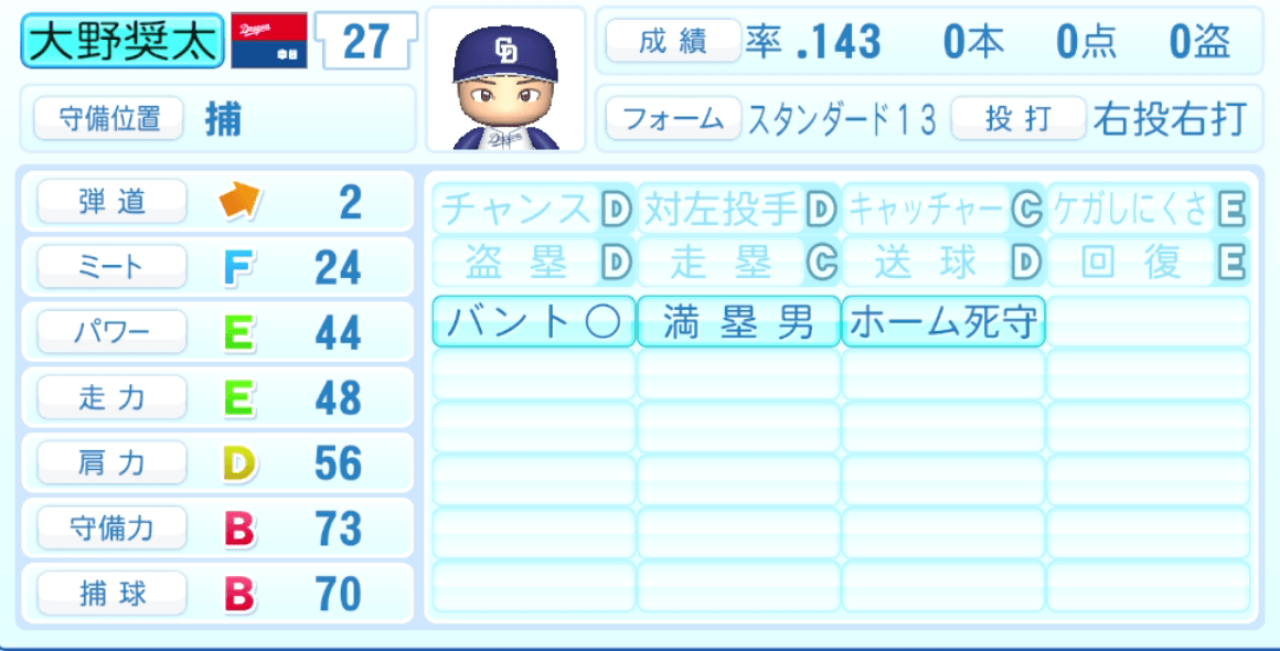 大野奨太のステータス画像