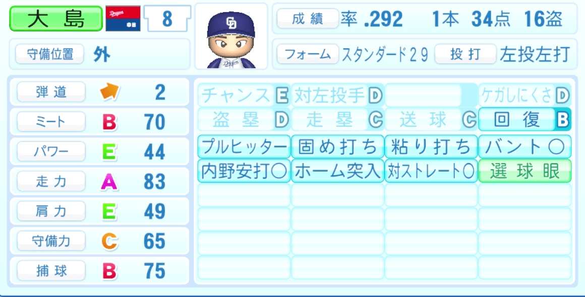 大島洋平のステータス画像