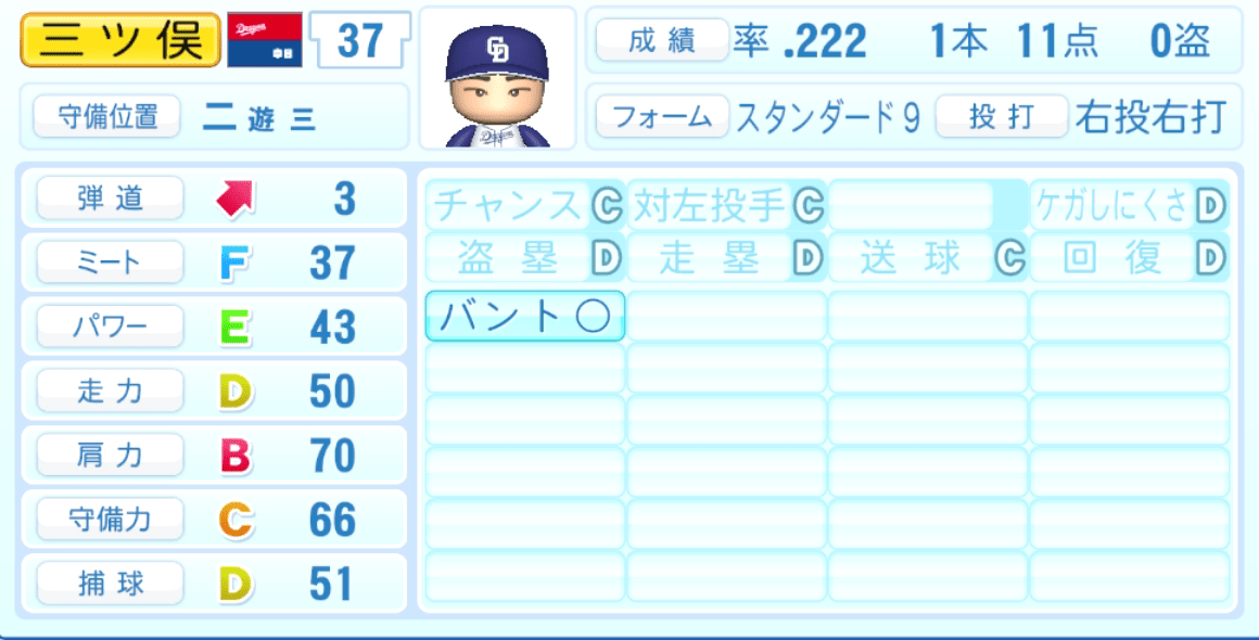 三ツ俣大樹のステータス画像