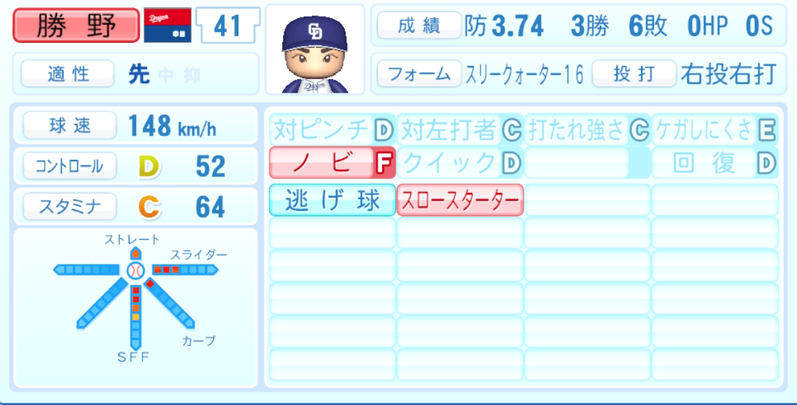 勝野昌慶のステータス画像