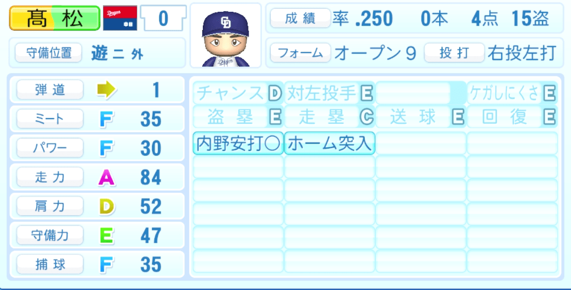 髙松渡のステータス画像