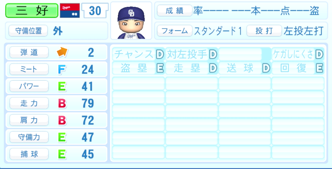 三好大倫のステータス画像