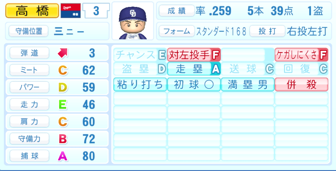 高橋周平のステータス画像