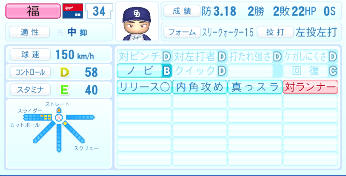 福敬登のステータス画像