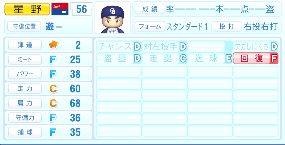 星野真生のステータス画像