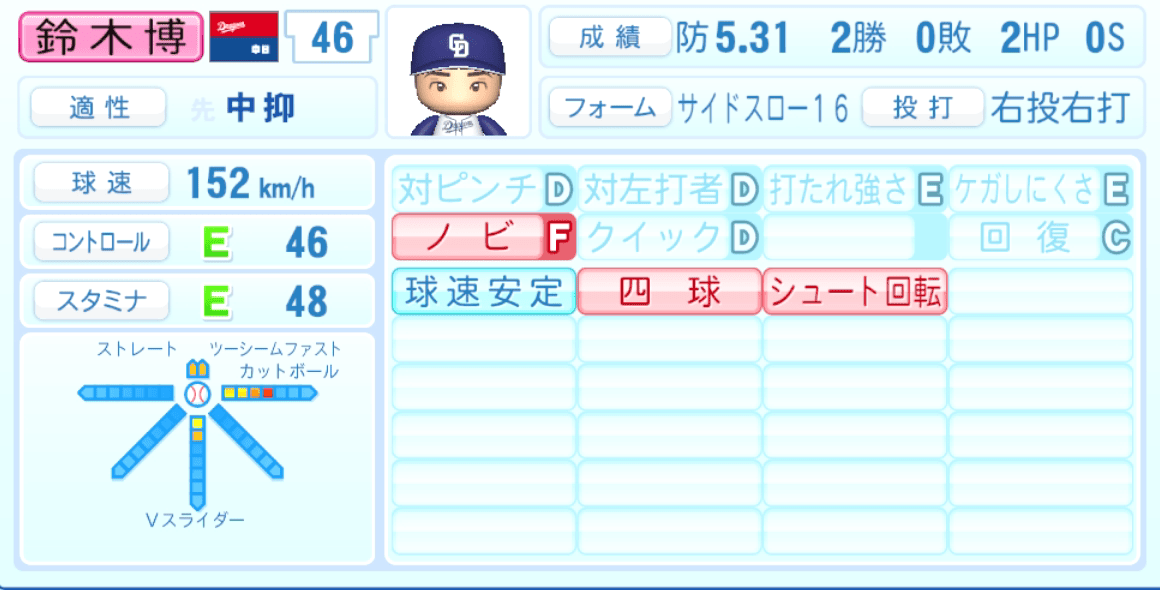 鈴木博志のステータス画像