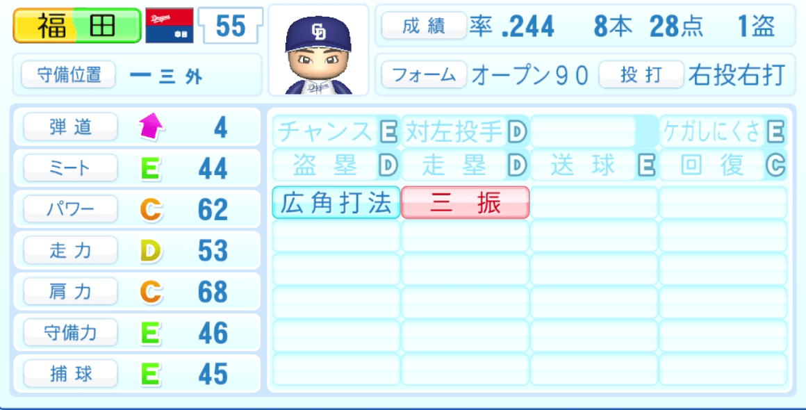 福田永将のステータス画像