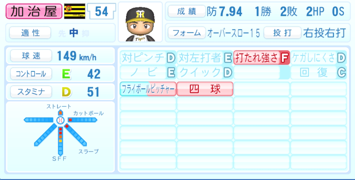 加治屋蓮のステータス画像