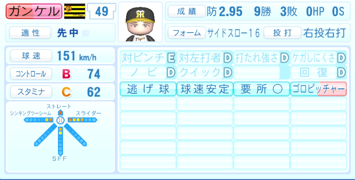 ガンケルのステータス画像