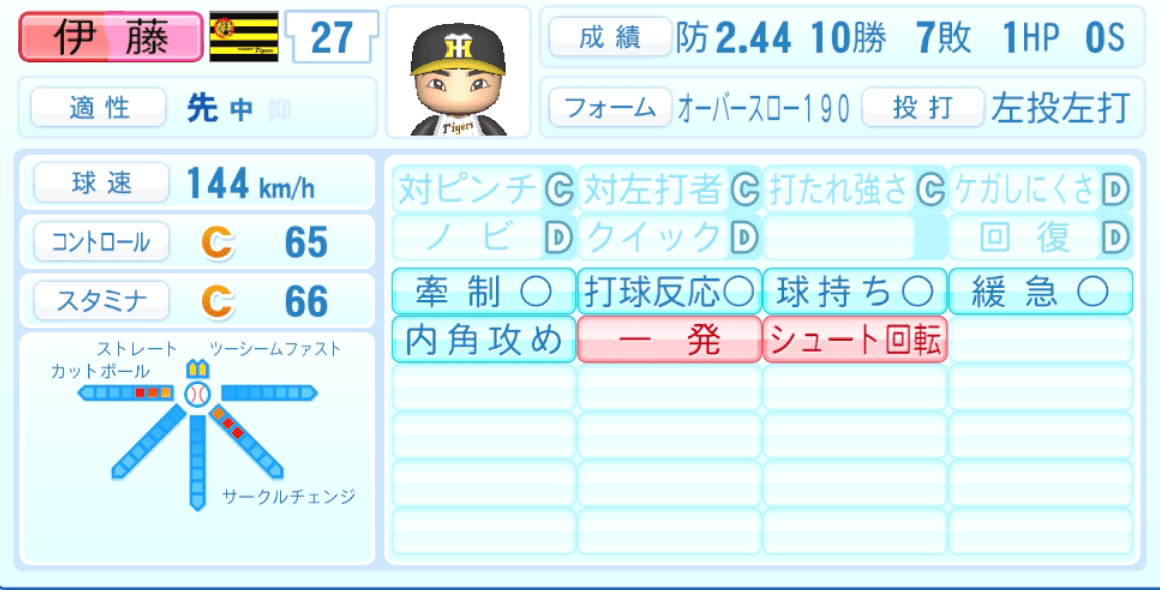 伊藤将司のステータス画像