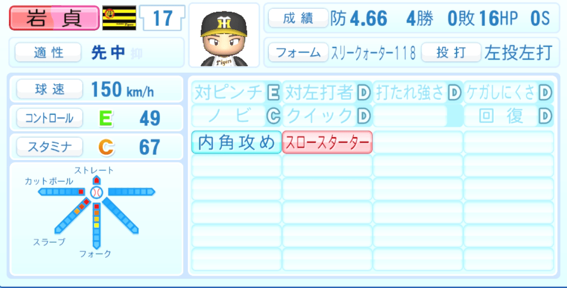 岩貞祐太のステータス画像