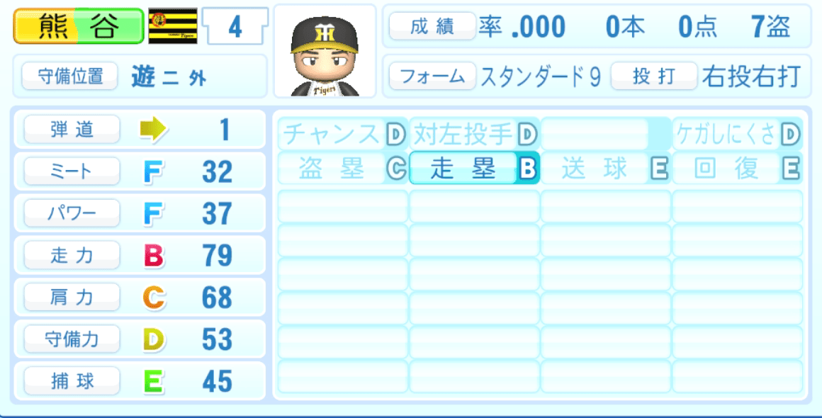熊谷敬宥のステータス画像