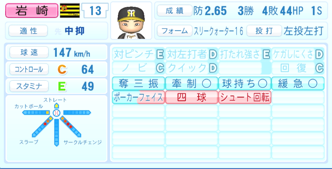 岩崎優のステータス画像