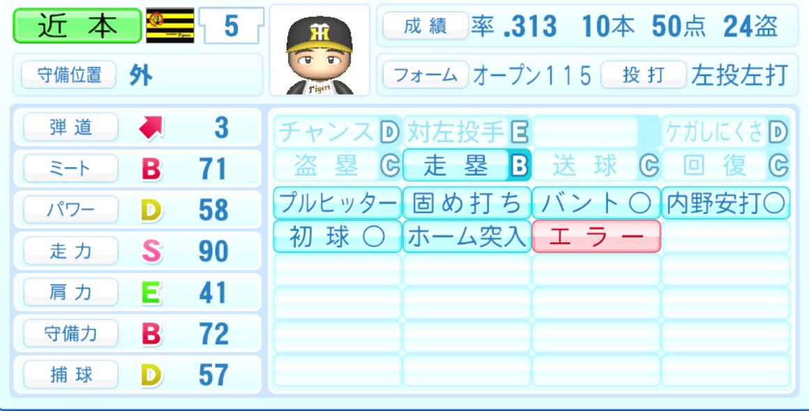 近本光司のステータス画像