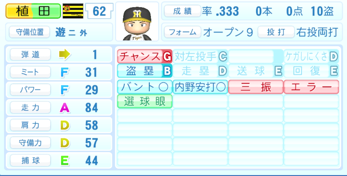 植田海のステータス画像