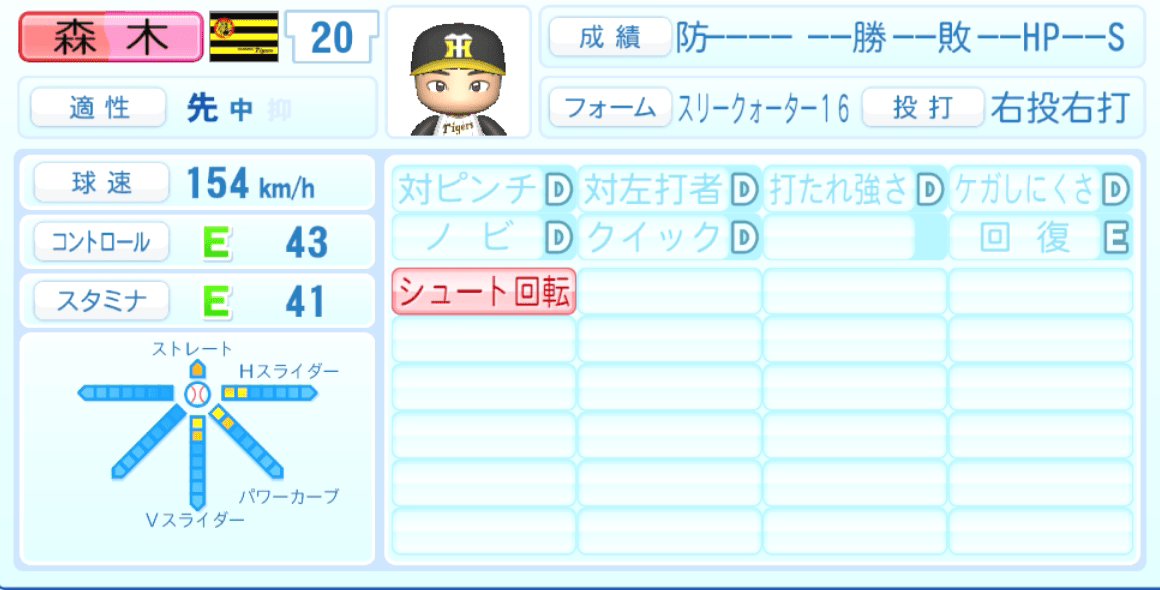 森木大智のステータス画像