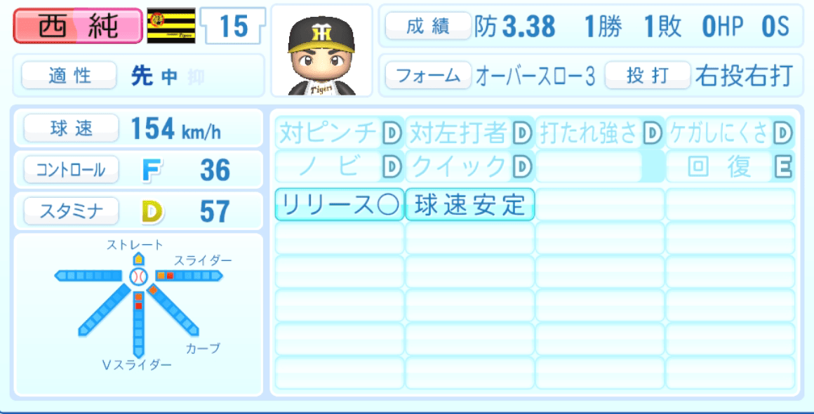 西純矢のステータス画像