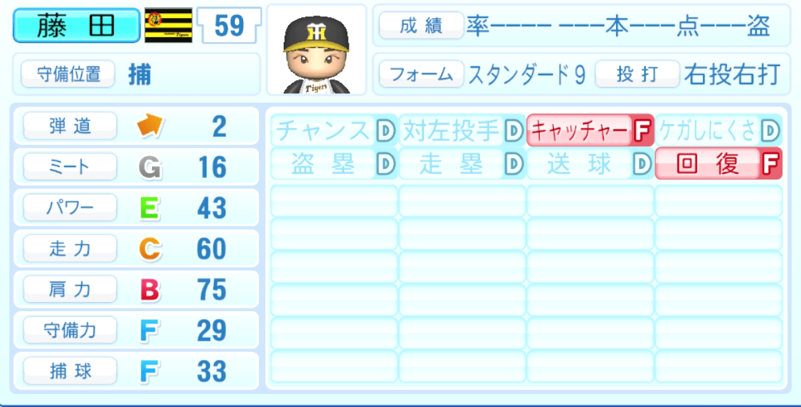 藤田健斗のステータス画像