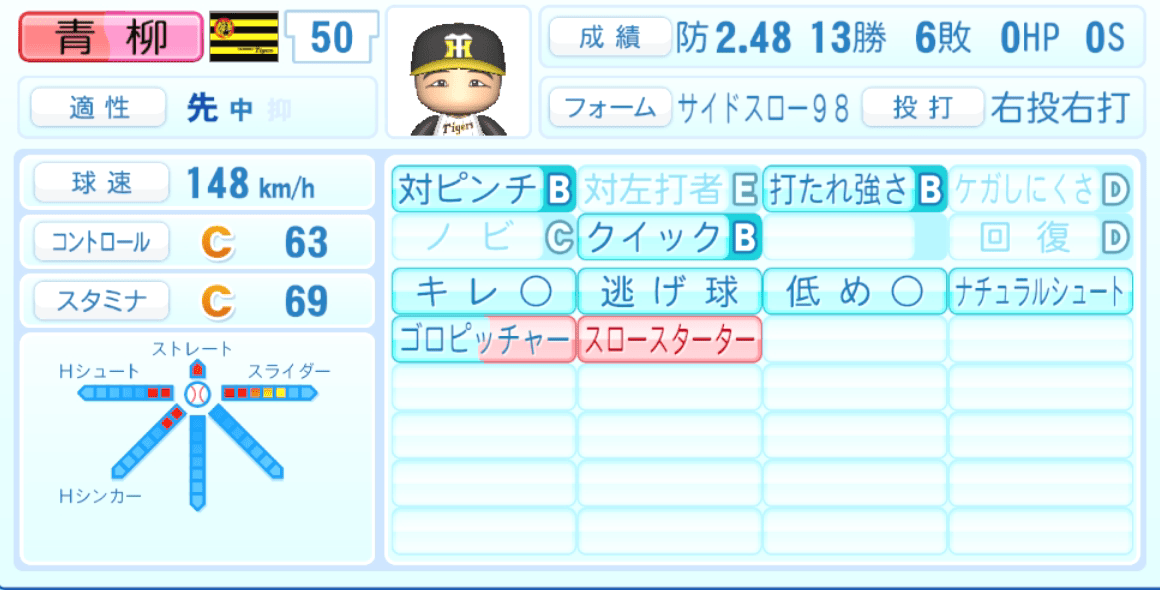 青柳晃洋のステータス画像