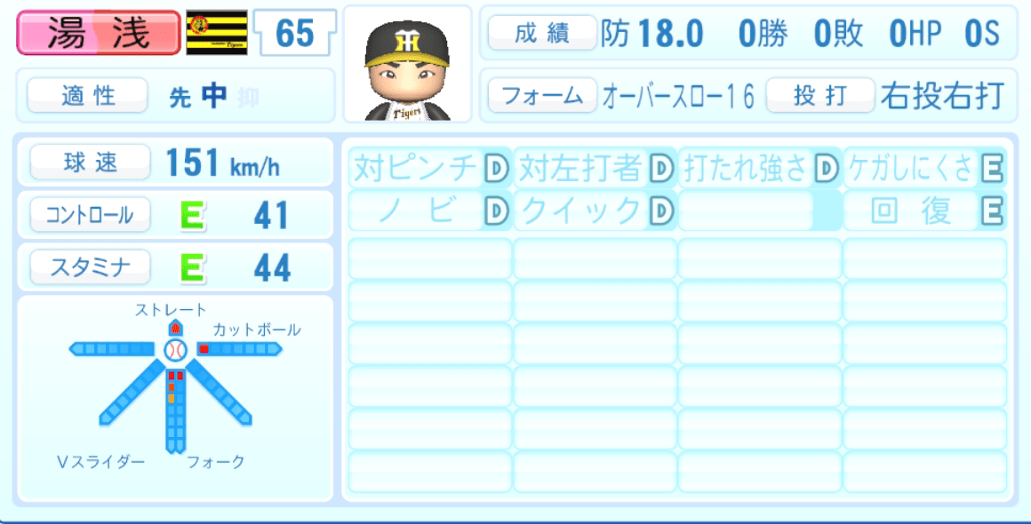 湯浅京己のステータス画像