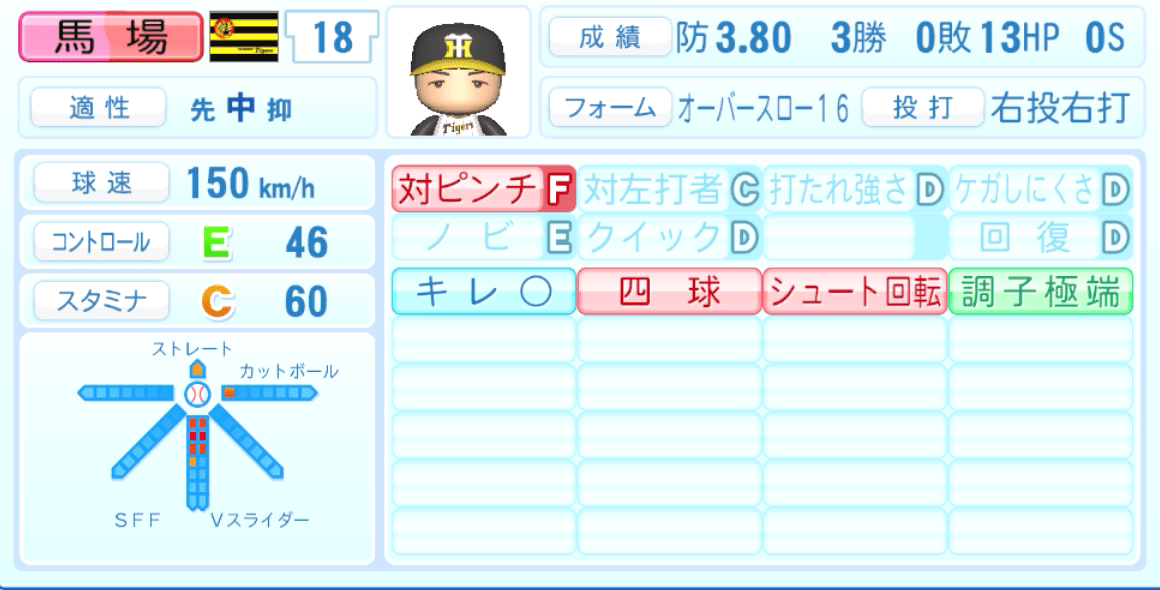 馬場皐輔のステータス画像