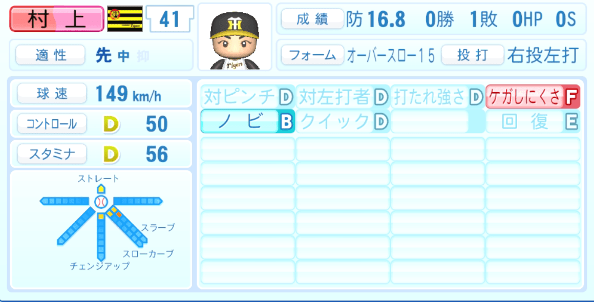 村上頌樹のステータス画像