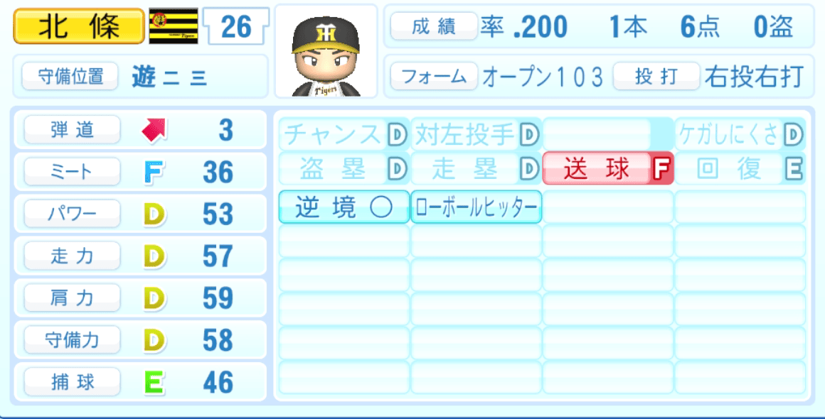 北條史也のステータス画像