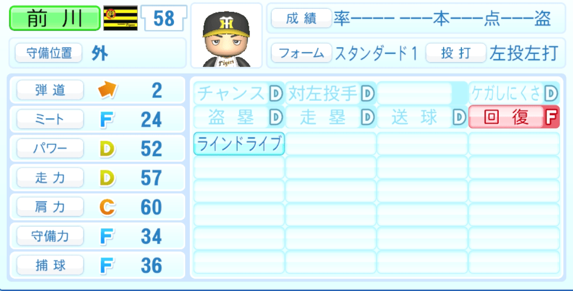 前川右京のステータス画像