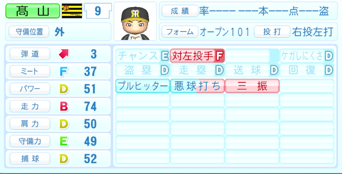 髙山俊のステータス画像