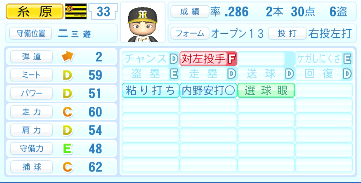 糸原健斗のステータス画像