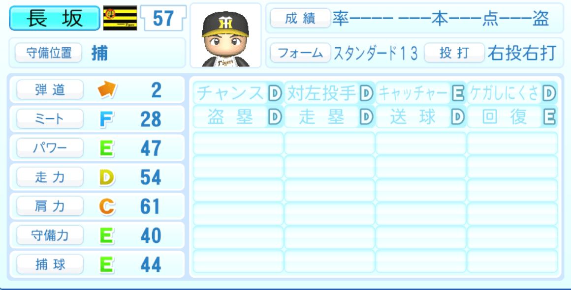 長坂拳弥のステータス画像