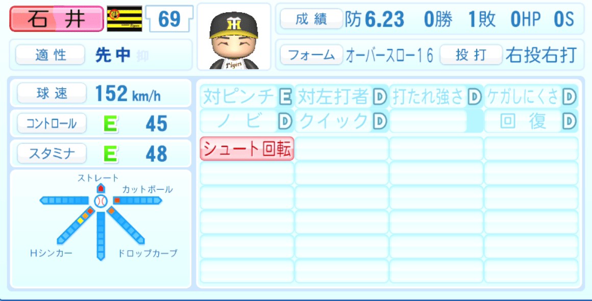 石井大智のステータス画像