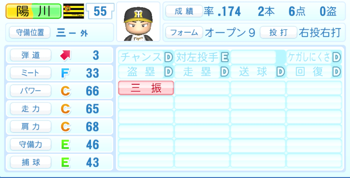 陽川尚将のステータス画像