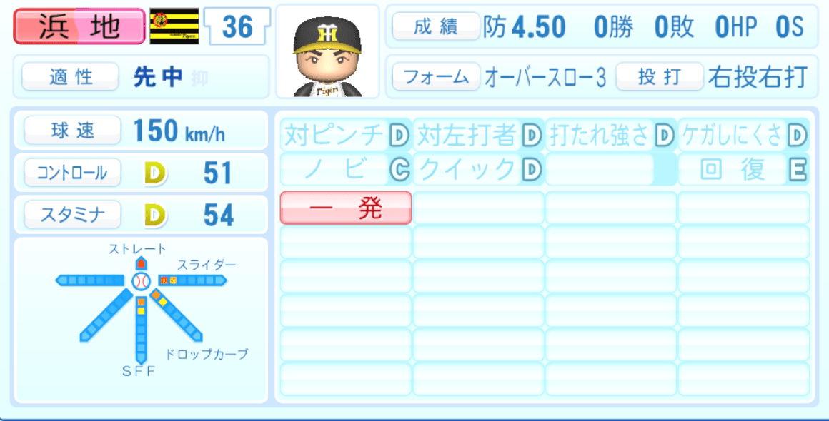 浜地真澄のステータス画像