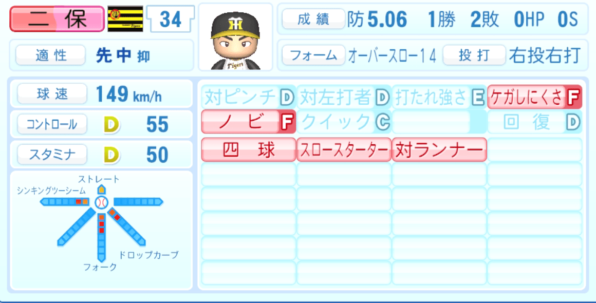 二保旭のステータス画像