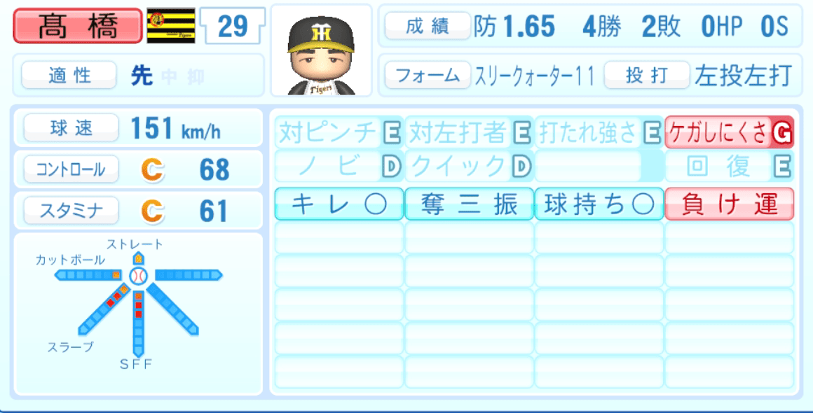 髙橋遥人のステータス画像