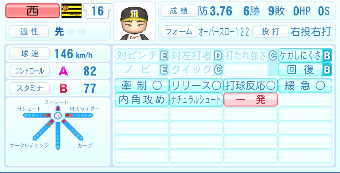 西勇輝のステータス画像