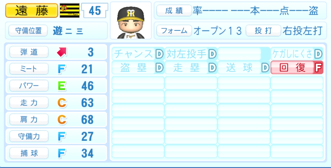 遠藤成のステータス画像