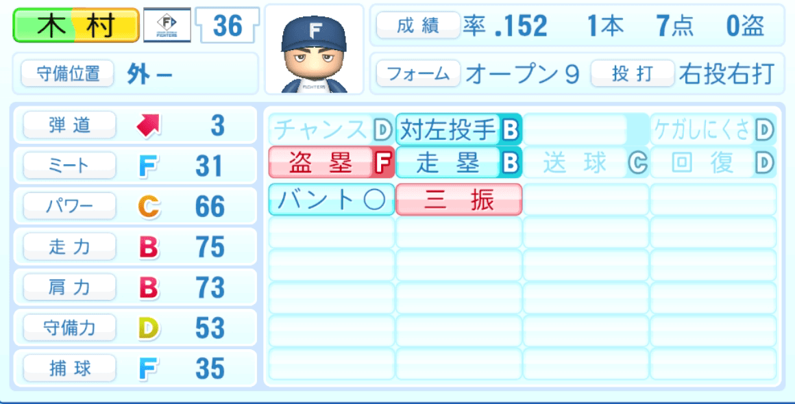 木村文紀のステータス画像