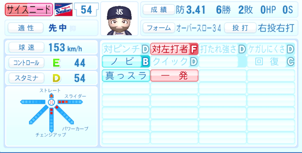 サイスニードのステータス画像