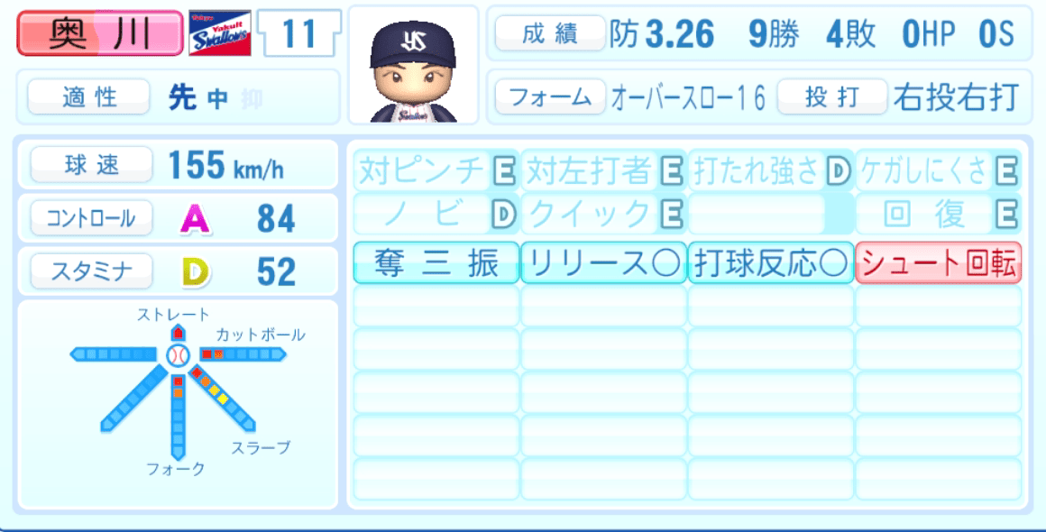 奥川恭伸のステータス画像