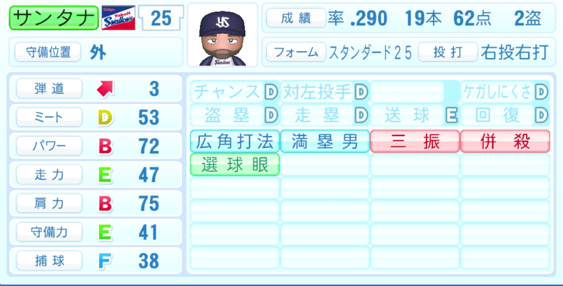 サンタナのステータス画像