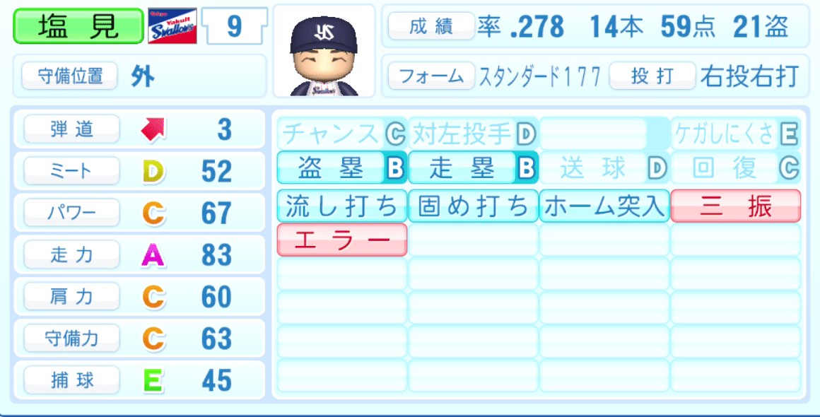 塩見泰隆のステータス画像