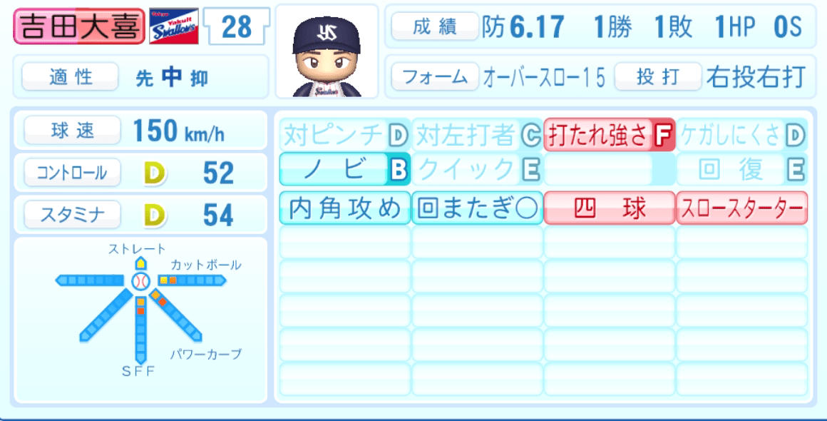 吉田大喜のステータス画像